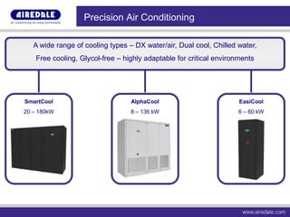 Airedale International Air Conditioning Ltd Overview - Providing ...