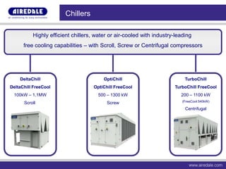 Airedale International Air Conditioning Ltd Overview - Providing ...