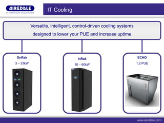 Airedale International Air Conditioning Ltd Overview - Providing ...