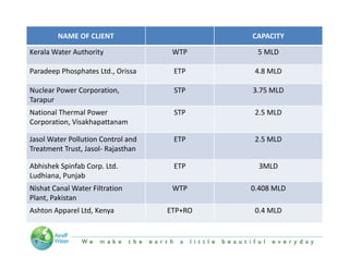 NAME OFCLIENT                                            CAPACITY

KeralaWaterAuthority
K l W        A h i                          WTP                     5MLD
                                                                    5 MLD

Paradeep PhosphatesLtd.,Orissa            ETP                    4.8MLD

Nuclear PowerCorporation,                 STP                    3.75MLD
Tarapur
National ThermalPower                     STP                    2.5MLD
Corporation,Visakhapattanam

JasolWaterPollutionControland          ETP                    2.5MLD
TreatmentTrust,Jasol‐ Rajasthan
                ,         j

Abhishek Spinfab Corp.Ltd.               ETP                     3MLD
Ludhiana,Punjab
NishatCanalWaterFiltration
   h         l       l                      WTP                   0.408MLD
Plant,Pakistan
AshtonApparelLtd, Kenya                 ETP+RO                   0.4MLD


                         “We make the Earth a little beautiful everyday”
 