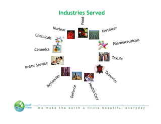 Industries Served




“We make the Earth a little beautiful everyday”
 