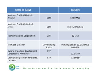 NAME OFCLIENT                                           CAPACITY

NorthernCoalfield Limited,
Amlohri                                   CETP                  52.80 MLD

NorthernCoalfieldsLimited,
N th     C lfi ld Li it d
Jayant                                   CETP               8.78MLD&52.3



Nashik MunicipalCorporation,             WTP                     32MLD



NTPCLtd.Uchahar                     ETP/Pumping    PumpingStation 33.6MLD&5
                                         Station                MLDETP
GujaratIndustrialDevelopment           STP
Corporation,Ankleshwar                                          22.5MLD
UraniumCorporationifIndiaLtd.       ETP                    12.5MLD
Zarkhand


                        “We make the Earth a little beautiful everyday”
 