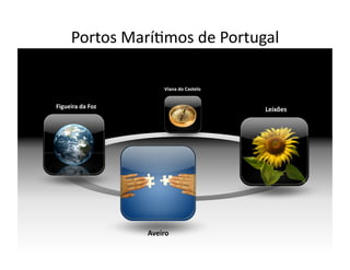 Portos	
  Marí[mos	
  de	
  Portugal	
  	
                        SCENE	
  




                                   Viana	
  do	
  Castelo	
  


Figueira	
  da	
  Foz	
                                         Leixões	
  




                            Aveiro	
  
 