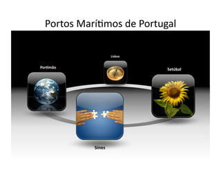 Portos	
  Marí[mos	
  de	
  Portugal	
  	
         SCENE	
  




                               Lisboa	
  


Por;mão	
                                   Setúbal	
  




                   Sines	
  
 