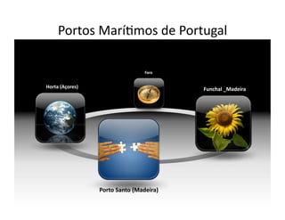 Portos	
  Marí[mos	
  de	
  Portugal	
  	
                         SCENE	
  




                                               Faro	
  


Horta	
  (Açores)	
                                       Funchal	
  _Madeira	
  




                        Porto	
  Santo	
  (Madeira)	
  
 