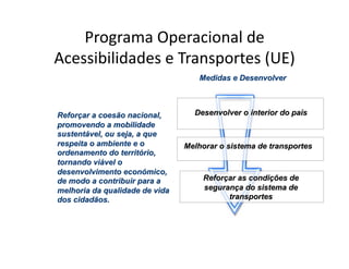 Programa	
  Operacional	
  de	
  
Acessibilidades	
  e	
  Transportes	
  (UE)	
  
 