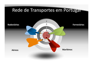 Rede	
  de	
  Transportes	
  em	
  Portugal	
  

                           1	
  
Rodoviários	
              2	
                   Ferroviários
                                                            	
  
                           3	
  
                           4	
  




     Aéreos	
                         Marí;mos	
  
 