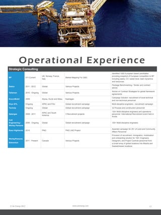 Operational Experience
Strategic Consulting
                                                                                              Identified 1000 European based candidates
                                      UK, Norway, France,                                     providing snapshot of European competition to BP
BP                   011-Current                                Market Mapping For G&G
                                      Italy                                                   including salary, CV, career level, team dynamics
                                                                                              and resources.
                                                                                              Package Benchmarking / Tender and contract
Zadco                2011 - 2012      Global                    Various Projects
                                                                                              advice
                                                                                              Advice on Contract Strategies for global framework
Talisman             2010 - Ongoing   Global                    Various Projects
                                                                                              agreements
                                                                                              Campaign Solution: recruitment of local technical
ExxonMobil           2009             Atyrau, Kuryk and Aktau   Kashagan
                                                                                              and non-technical personnel
Oryx GTL             Ongoing          APAC and FSU              Global recruitment campaign   Multi-discipline engineers - recruitment campaign

Technip              Ongoing          Global                    Global recruitment campaign   32 Process and construction personnel
                                                                                              130+ Multi-discipline engineers and operations
                                      APAC and South
Qatargas             2009 - 2011                                3 Recruitment projects        personnel. International Recruitment event held in
                                      America
                                                                                              Aruba.
Colt
Engineering /        2006 - Ongoing   Global                    Global recruitment campaign   100+ Multi-discipline engineers
Worley Parsons
                                                                                              Awarded campaign for 25+ of Land and Community
Esso Highlands       2010             PNG                       PNG LNG Project
                                                                                              Affairs Personnel
                                                                                              Provision of recruitment, immigration, mobilization
WorleyParsons                                                                                 and onboarding solution for 100+ Engineers,
                     2011 - Present   Canada                    Various Projects              Designers, and Project Controls personnel from
Edmonton                                                                                      a broad array of global locations into Alberta and
                                                                                              Saskatchewan locations




 © Air Energi 2012                                                      www.airenergi.com                                                  13
 