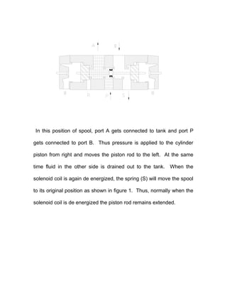In this position of spool, port A gets connected to tank and port P
gets connected to port B. Thus pressure is applied to the cylinder
piston from right and moves the piston rod to the left. At the same
time fluid in the other side is drained out to the tank. When the
solenoid coil is again de energized, the spring (S) will move the spool
to its original position as shown in figure 1. Thus, normally when the
solenoid coil is de energized the piston rod remains extended.
 