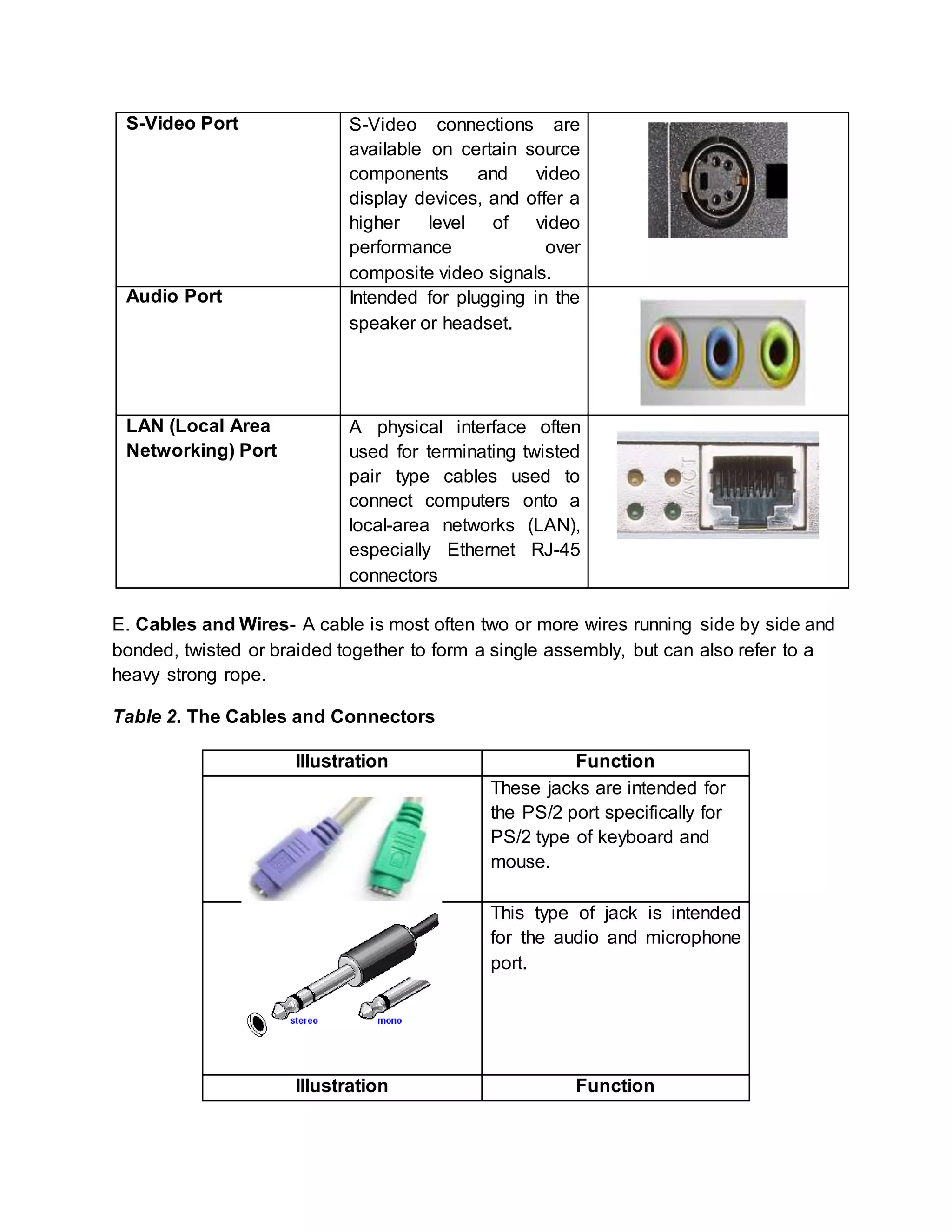 S-Video Port S-Video connections are 
available on certain source 
components and video 
display devices, and offer a 
higher level of video 
performance over 
composite video signals. 
Audio Port Intended for plugging in the 
speaker or headset. 
LAN (Local Area 
Networking) Port 
A physical interface often 
used for terminating twisted 
pair type cables used to 
connect computers onto a 
local-area networks (LAN), 
especially Ethernet RJ-45 
connectors 
E. Cables and Wires- A cable is most often two or more wires running side by side and 
bonded, twisted or braided together to form a single assembly, but can also refer to a 
heavy strong rope. 
Table 2. The Cables and Connectors 
Illustration Function 
These jacks are intended for 
the PS/2 port specifically for 
PS/2 type of keyboard and 
mouse. 
This type of jack is intended 
for the audio and microphone 
port. 
Illustration Function 
 