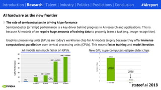 New GPU supercomputers eclipse older chipsAI models run much faster on GPUs
than CPUs
Semiconductor (or ‘chip’) performance is a key driver behind progress in AI research and applications. This is
because AI models often require huge amounts of training data to properly learn a task (e.g. image recognition).
Graphics processing units (GPUs) are today’s workhorse chip for AI models largely because they offer immense
computational parallelism over central processing units (CPUs). This means faster training and model iteration.
The role of semiconductors in driving AI performance
Introduction | Research | Talent | Industry | Politics | Predictions | Conclusion
AI hardware as the new frontier
2010
2018
GPU
#AIreport
stateof.ai 2018
 