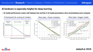 More data = bigger model
AI model performance scales with dataset size and the # of model parameters, thus necessitating more compute
Introduction | Research | Talent | Industry | Politics | Predictions | Conclusion
AI hardware is especially helpful for deep learning
A framework for scaling AI models More data = fewer mistakes
#AIreport
stateof.ai 2018
 