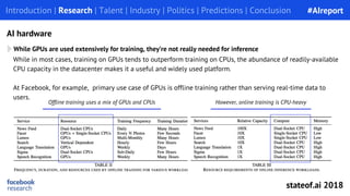 While in most cases, training on GPUs tends to outperform training on CPUs, the abundance of readily-available
CPU capacity in the datacenter makes it a useful and widely used platform.
At Facebook, for example, primary use case of GPUs is offline training rather than serving real-time data to
users.
While GPUs are used extensively for training, they’re not really needed for inference
Introduction | Research | Talent | Industry | Politics | Predictions | Conclusion
AI hardware
Offline training uses a mix of GPUs and CPUs However, online training is CPU-heavy
#AIreport
stateof.ai 2018
 