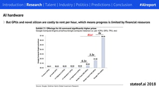 But GPUs and novel silicon are costly to rent per hour, which means progress is limited by financial resources
Introduction | Research | Talent | Industry | Politics | Predictions | Conclusion
AI hardware
6.1x
3.3x
4x
81x!
#AIreport
stateof.ai 2018
 