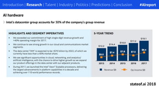 Intel’s datacenter group accounts for 30% of the company’s group revenue
Introduction | Research | Talent | Industry | Politics | Predictions | Conclusion
AI hardware
#AIreport
stateof.ai 2018
 
