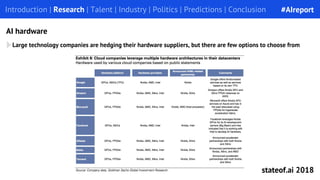 Introduction | Research | Talent | Industry | Politics | Predictions | Conclusion
AI hardware
Large technology companies are hedging their hardware suppliers, but there are few options to choose from
#AIreport
stateof.ai 2018
 