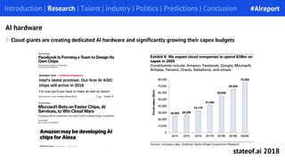 Cloud giants are creating dedicated AI hardware and significantly growing their capex budgets
Introduction | Research | Talent | Industry | Politics | Predictions | Conclusion
AI hardware
#AIreport
stateof.ai 2018
 