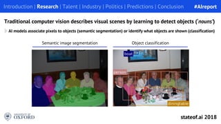 AI models associate pixels to objects (semantic segmentation) or identify what objects are shown (classification)
Introduction | Research | Talent | Industry | Politics | Predictions | Conclusion
Traditional computer vision describes visual scenes by learning to detect objects (‘nouns’)
2 cars, 8 people, 1 motorbike, 6
signs, 2 sidewalks, two way street
2 cars, 8 people, 1
motorbike, 6 signs, 2
sidewalks, two way street.
Semantic image segmentation Object classification
#AIreport
stateof.ai 2018
 