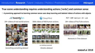 True scene understanding requires understanding actions (‘verbs’) and common sense
A promising approach to learning common sense uses deep learning and labeled videos of actions with objects
Introduction | Research | Talent | Industry | Politics | Predictions | Conclusion
1M+ videos of real world actions 300k videos of 400 human actions
Something something dataset Kinetics dataset
1M+ videos of YouTube actions
Moments in Time dataset
#AIreport
stateof.ai 2018
 