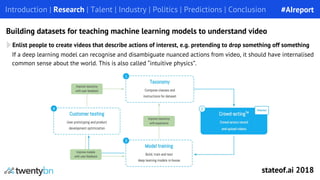 Building datasets for teaching machine learning models to understand video
Enlist people to create videos that describe actions of interest, e.g. pretending to drop something off something
Introduction | Research | Talent | Industry | Politics | Predictions | Conclusion
If a deep learning model can recognise and disambiguate nuanced actions from video, it should have internalised
common sense about the world. This is also called “intuitive physics”.
#AIreport
stateof.ai 2018
 