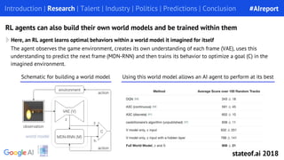 Here, an RL agent learns optimal behaviors within a world model it imagined for itself
Introduction | Research | Talent | Industry | Politics | Predictions | Conclusion
RL agents can also build their own world models and be trained within them
The agent observes the game environment, creates its own understanding of each frame (VAE), uses this
understanding to predict the next frame (MDN-RNN) and then trains its behavior to optimize a goal (C) in the
imagined environment.
Schematic for building a world model Using this world model allows an AI agent to perform at its best
#AIreport
stateof.ai 2018
 