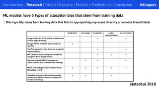 Bias typically stems from training data that fails to appropriately represent diversity or encodes biased labels
Introduction | Research | Talent | Industry | Politics | Predictions | Conclusion
ML models have 5 types of allocation bias that stem from training data
#AIreport
stateof.ai 2018
 