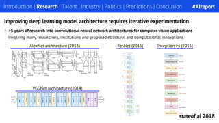 Involving many researchers, institutions and proposed structural and computational innovations.
>5 years of research into convolutional neural network architectures for computer vision applications
Introduction | Research | Talent | Industry | Politics | Predictions | Conclusion
Improving deep learning model architecture requires iterative experimentation
AlexNet architecture (2013)
VGGNet architecture (2014)
ResNet (2015) Inception v4 (2016)
#AIreport
stateof.ai 2018
 