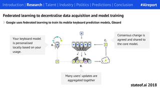 Google uses federated learning to train its mobile keyboard prediction models, Gboard
Introduction | Research | Talent | Industry | Politics | Predictions | Conclusion
Federated learning to decentralise data acquisition and model training
Your keyboard model
is personalised
locally based on your
usage.
Consensus change is
agreed and shared to
the core model.
Many users’ updates are
aggregated together
#AIreport
stateof.ai 2018
 
