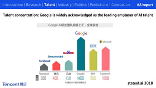 Introduction | Research | Talent | Industry | Politics | Predictions | Conclusion
Talent concentration: Google is widely acknowledged as the leading employer of AI talent
#AIreport
stateof.ai 2018
 