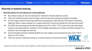 Introduction | Research | Talent | Industry | Politics | Predictions | Conclusion
Diversity in machine learning
Diversity metrics for the industry are rarely publicised
➔ Key research labs are not yet making their workforce diversity statistics public.
➔ There are limited diversity stats for major machine learning conferences publicly available.
➔ For the largest machine learning conference by attendance, NIPS (Neural Information Processing
Systems), there is data available on a single dimension of diversity (gender) for the past few years*.
➔ For NIPS, the percentage of female attendees was 17% in 2017. This is lower than the technology
industry more generally (for example, 31% of Google employees are women and 20% of people in a
technical role at Google are women).
➔ The percentage of women attending NIPS has risen slightly over the past few years from 13% in
2015 to 17% in 2017.
➔ There are various initiatives aiming to increase diversity in machine learning:
*please let us know if you have similar statistics on other measures of diversity, such as race, that we can add to the report
#AIreport
stateof.ai 2018
 