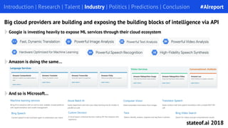 Introduction | Research | Talent | Industry | Politics | Predictions | Conclusion
Google is investing heavily to expose ML services through their cloud ecosystem
Introduction | Research | Talent | Industry | Politics | Predictions | Conclusion
Big cloud providers are building and exposing the building blocks of intelligence via API
Amazon is doing the same…
And so is Microsoft…
#AIreport
stateof.ai 2018
 
