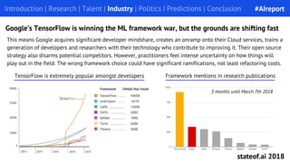 Google’s TensorFlow is winning the ML framework war, but the grounds are shifting fast
Introduction | Research | Talent | Industry | Politics | Predictions | ConclusionIntroduction | Research | Talent | Industry | Politics | Predictions | Conclusion
TensorFlow is extremely popular amongst developers Framework mentions in research publications
3 months until March 7th 2018
This means Google acquires significant developer mindshare, creates an onramp onto their Cloud services, trains a
generation of developers and researchers with their technology who contribute to improving it. Their open source
strategy also disarms potential competitors. However, practitioners feel intense uncertainty on how things will
play out in the field. The wrong framework choice could have significant ramifications, not least refactoring costs.
#AIreport
stateof.ai 2018
 