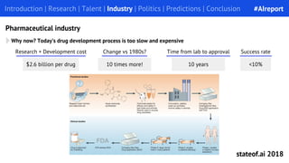 Introduction | Research | Talent | Industry | Politics | Predictions | Conclusion
Why now? Today’s drug development process is too slow and expensive
Change vs 1980s?
10 times more!
Time from lab to approval
10 years
Research + Development cost
$2.6 billion per drug
Success rate
<10%
Pharmaceutical industry
#AIreport
stateof.ai 2018
 