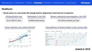 Breast cancer as a case study: Not enough doctors, diagnosing is hard and care is expensive
Introduction | Research | Talent | Industry | Politics | Predictions | ConclusionIntroduction | Research | Talent | Industry | Politics | Predictions | Conclusion
Healthcare
Misclassification rate
Up to 30% of cases
Radiologists in the USA
34,000 professionals
Women undergoing mammography in the USA
30 million patients per year
Cancer treatment cost, median $/month Early detection of leads to higher 5-year survival rates
#AIreport
stateof.ai 2018
 