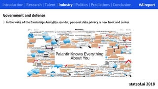 In the wake of the Cambridge Analytica scandal, personal data privacy is now front and center
Introduction | Research | Talent | Industry | Politics | Predictions | ConclusionIntroduction | Research | Talent | Industry | Politics | Predictions | Conclusion
Government and defense
#AIreport
stateof.ai 2018
 