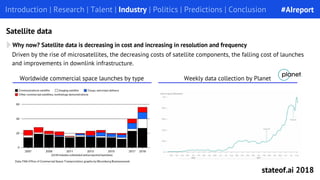 Introduction | Research | Talent | Industry | Politics | Predictions | Conclusion
Why now? Satellite data is decreasing in cost and increasing in resolution and frequency
Introduction | Research | Talent | Industry | Politics | Predictions | Conclusion
Satellite data
Driven by the rise of microsatellites, the decreasing costs of satellite components, the falling cost of launches
and improvements in downlink infrastructure.
Worldwide commercial space launches by type Weekly data collection by Planet
#AIreport
stateof.ai 2018
 