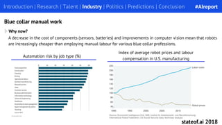 Introduction | Research | Talent | Industry | Politics | Predictions | ConclusionIntroduction | Research | Talent | Industry | Politics | Predictions | Conclusion
Blue collar manual work
Why now?
A decrease in the cost of components (sensors, batteries) and improvements in computer vision mean that robots
are increasingly cheaper than employing manual labour for various blue collar professions.
Index of average robot prices and labour
compensation in U.S. manufacturing
Automation risk by job type (%)
#AIreport
stateof.ai 2018
 