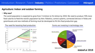 The world population is expected to grow from 7.6 billion to 9.6 billion by 2050. We need to produce 70% more
food calories to feed the world’s population by then. Robotics, control systems, connected devices in fields and
greenhouses and new methods of farming must be developed to fill this food production gap.
Introduction | Research | Talent | Industry | Politics | Predictions | ConclusionIntroduction | Research | Talent | Industry | Politics | Predictions | Conclusion
Agriculture: Indoor and outdoor farming
Why now?
The need for boosting food production Farms are investing in technology now
#AIreport
stateof.ai 2018
 
