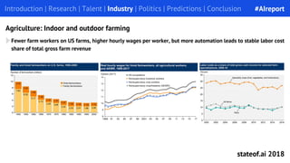 Fewer farm workers on US farms, higher hourly wages per worker, but more automation leads to stable labor cost
share of total gross farm revenue
Introduction | Research | Talent | Industry | Politics | Predictions | ConclusionIntroduction | Research | Talent | Industry | Politics | Predictions | Conclusion
Agriculture: Indoor and outdoor farming
#AIreport
stateof.ai 2018
 