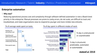 Introduction | Research | Talent | Industry | Politics | Predictions | Conclusion
Why now?
Introduction | Research | Talen...