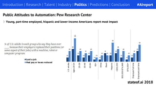Introduction | Research | Talent | Industry | Politics | Predictions | Conclusion
Public Attitudes to Automation: Pew Rese...