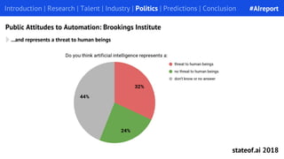 Introduction | Research | Talent | Industry | Politics | Predictions | Conclusion
Public Attitudes to Automation: Brooking...
