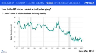 Introduction | Research | Talent | Industry | Politics | Predictions | Conclusion
How is the US labour market actually cha...