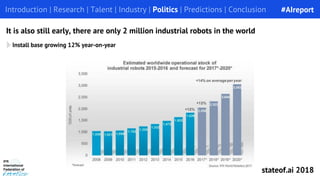 Introduction | Research | Talent | Industry | Politics | Predictions | Conclusion
It is also still early, there are only 2...