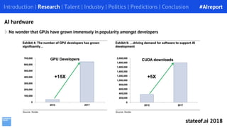 No wonder that GPUs have grown immensely in popularity amongst developers
Introduction | Research | Talent | Industry | Po...