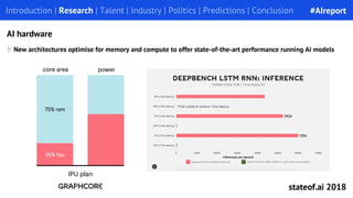 New architectures optimise for memory and compute to offer state-of-the-art performance running AI models
Introduction | R...
