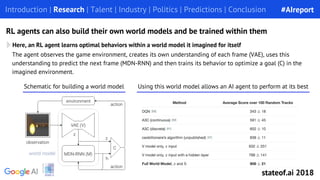 Here, an RL agent learns optimal behaviors within a world model it imagined for itself
Introduction | Research | Talent | ...