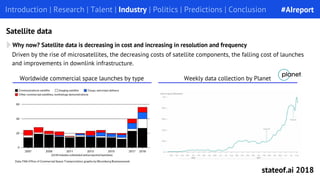 Introduction | Research | Talent | Industry | Politics | Predictions | Conclusion
Why now? Satellite data is decreasing in...