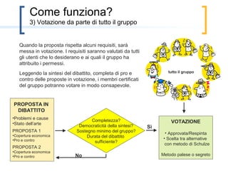 Come funziona?
         3) Votazione da parte di tutto il gruppo

   Quando la proposta rispetta alcuni requisiti, sarà
   messa in votazione. I requisiti saranno valutati da tutti
   gli utenti che lo desiderano, o eventualmente, anche
   da persone elette per svolgere questo compito e
   destituibili in qualsiasi momento.
                                                                       tutto il gruppo
   Leggendo la sintesi del dibattito, completa di pro e
   contro delle proposte in votazione, le persone
   potranno votare in modo consapevole.

PROPOSTA IN
 DIBATTITO
                                           ..
•Problemi e cause
                                     Completezza?
•Stato dell’arte
                               Democraticità della sintesi?    Sì   VOTAZIONE
PROPOSTA 1                    Sostegno minimo del gruppo?
•Copertura economica                                                • Approvazione/respingimento
                                   Fattibilità tecnica?
•Pro e contro                                                       • Scelta tra alternative
                                        Legalità?                     con metodo di Schultze
PROPOSTA 2
•Copertura economica
•Pro e contro                No
 