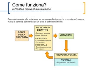 Come funziona?
    4) Verifica ed eventuale revisione

Successivamente alla votazione, se ne emerge l’esigenza, la proposta può essere
rivista e corretta, dando vita ad un ciclo di perfezionamento.

                             PROPOSTA IN
                              DIBATTITO
         BOZZA              •Problemi e cause
         DELLA              •Stato dell’arte          VOTAZIONE
        PROPOSTA
                            PROPOSTA 1
                            •Copertura economica
                            •Pro e contro
                            PROPOSTA 2
                            •Copertura economica
                            •Pro e contro


                                                   PROPOSTA VOTATA

                                                        VERIFICA
                                                   (la proposta funziona?)
 